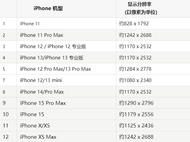 苹禅城果维修分享iPhone主屏幕壁纸显得模糊怎么办