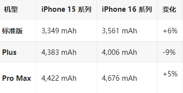 禅城苹果16维修分享iPhone16/Pro系列机模再曝光