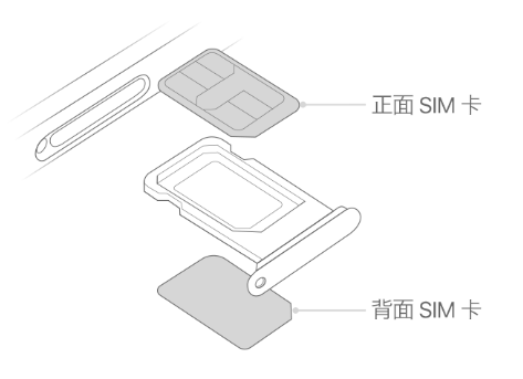 禅城苹果15维修分享iPhone15出现'无SIM卡'怎么办