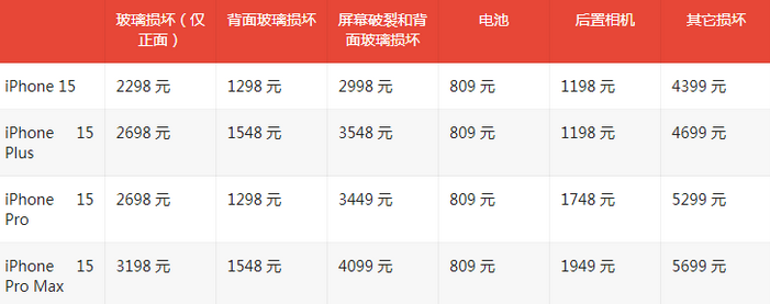 禅城苹果15维修站中心分享修iPhone15划算吗