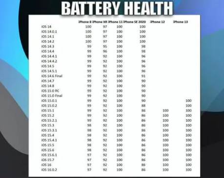 禅城苹果手机维修分享iOS16.0.2值得升级吗 