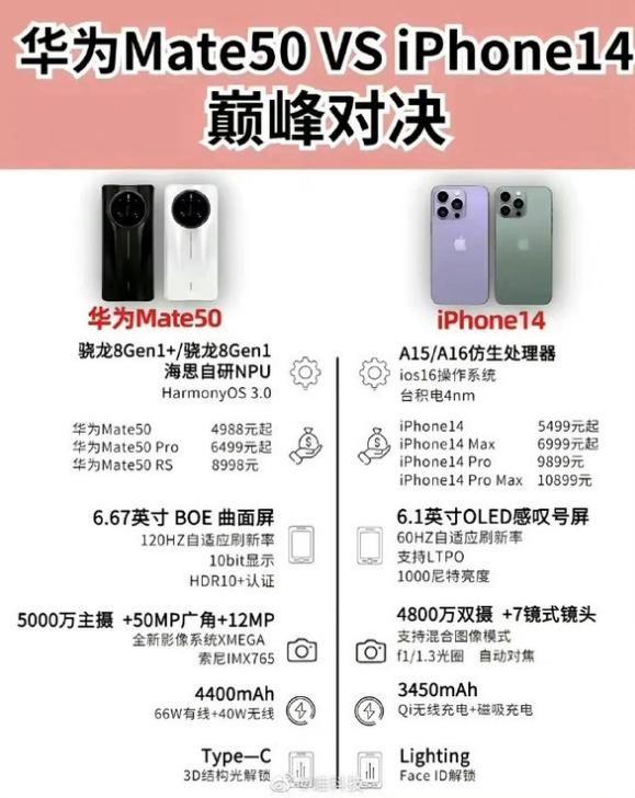 禅城苹果14维修分享iPhone14和华为mate50，应该怎么选 