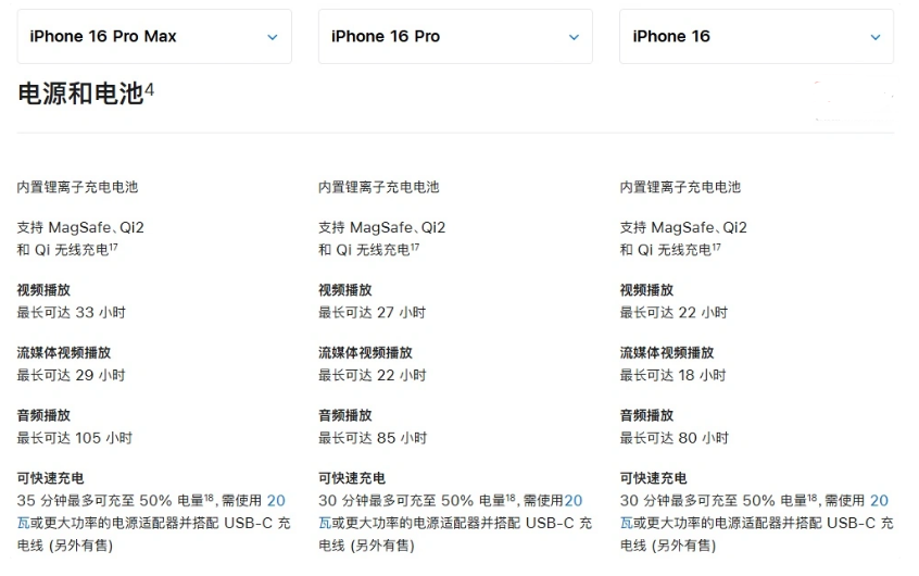 禅城苹果手机维修分享 iPhone 16 目前实测充电峰值功率不超过 39W 