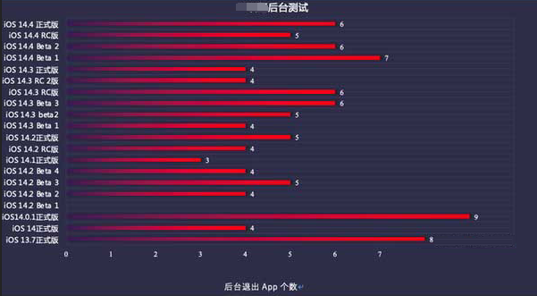 禅城苹果手机维修分享iOS14.5beta1续航怎么样 