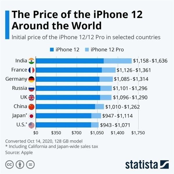 禅城苹果手机维修分享哪个购买iPhone 12/12 Pro更便宜 