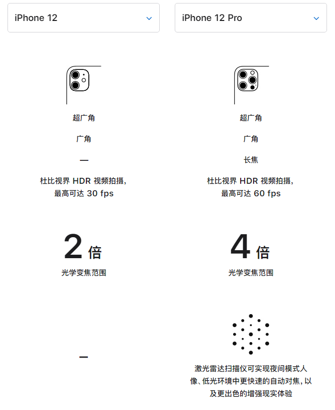 禅城苹果手机维修分享苹果 iPhone 12 与 iPhone 12 Pro 选哪款 